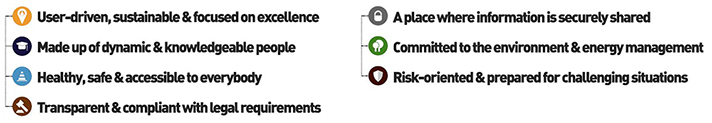 Integrated Management Systems policy