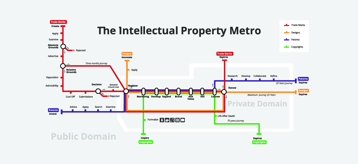 https://euipo.europa.eu/tunnel-web/secure/webdav/guest/document_library/contentImages/rcd_design_definition/intellectual-property-metro.jpg